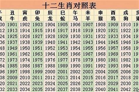 2023 桃花位|2023年十二生肖桃花方位